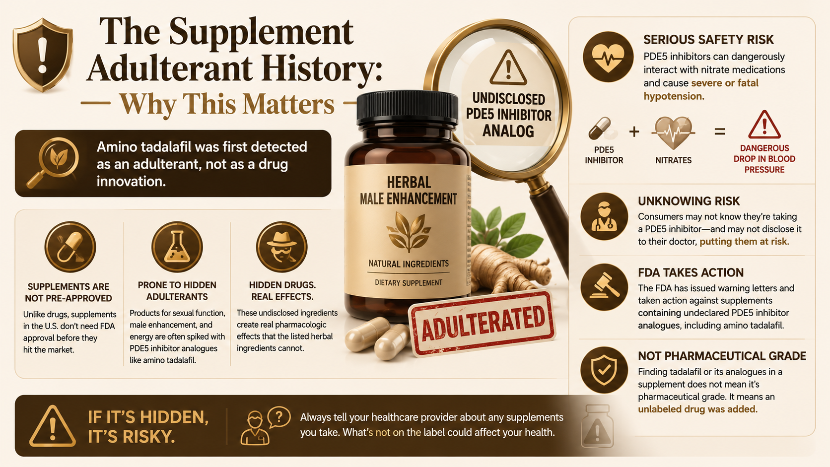 RxFarmacia