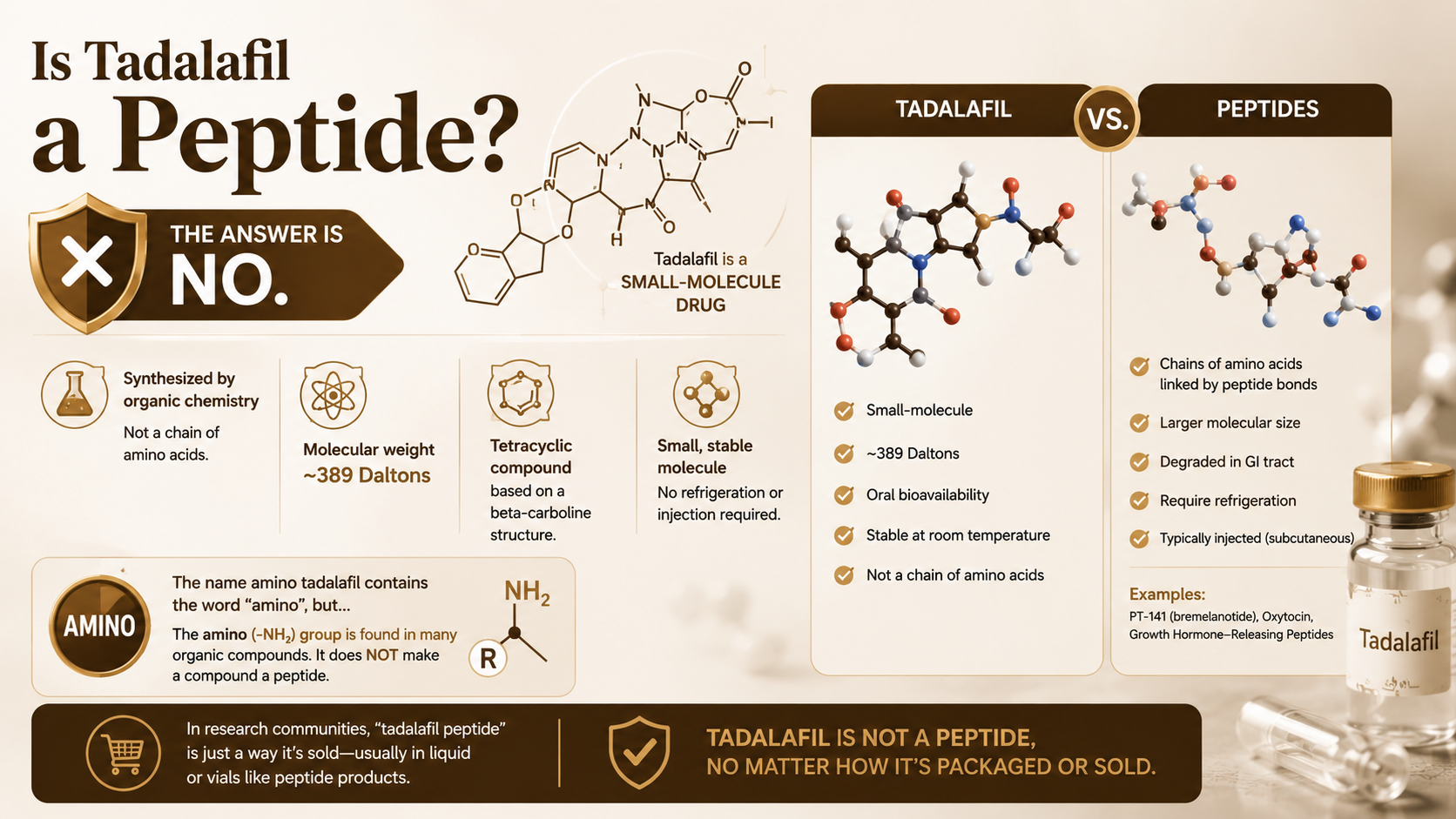Is Tadalafil a Peptide? | RxFarmacia