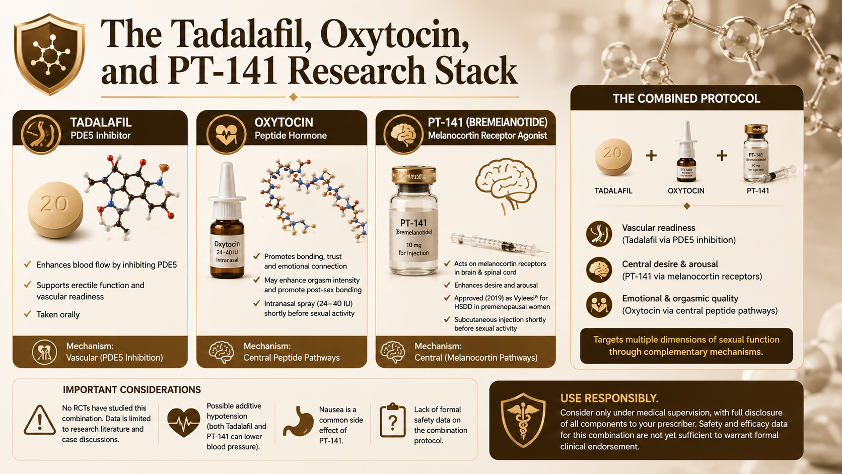 Tadalafil | Genixmeds