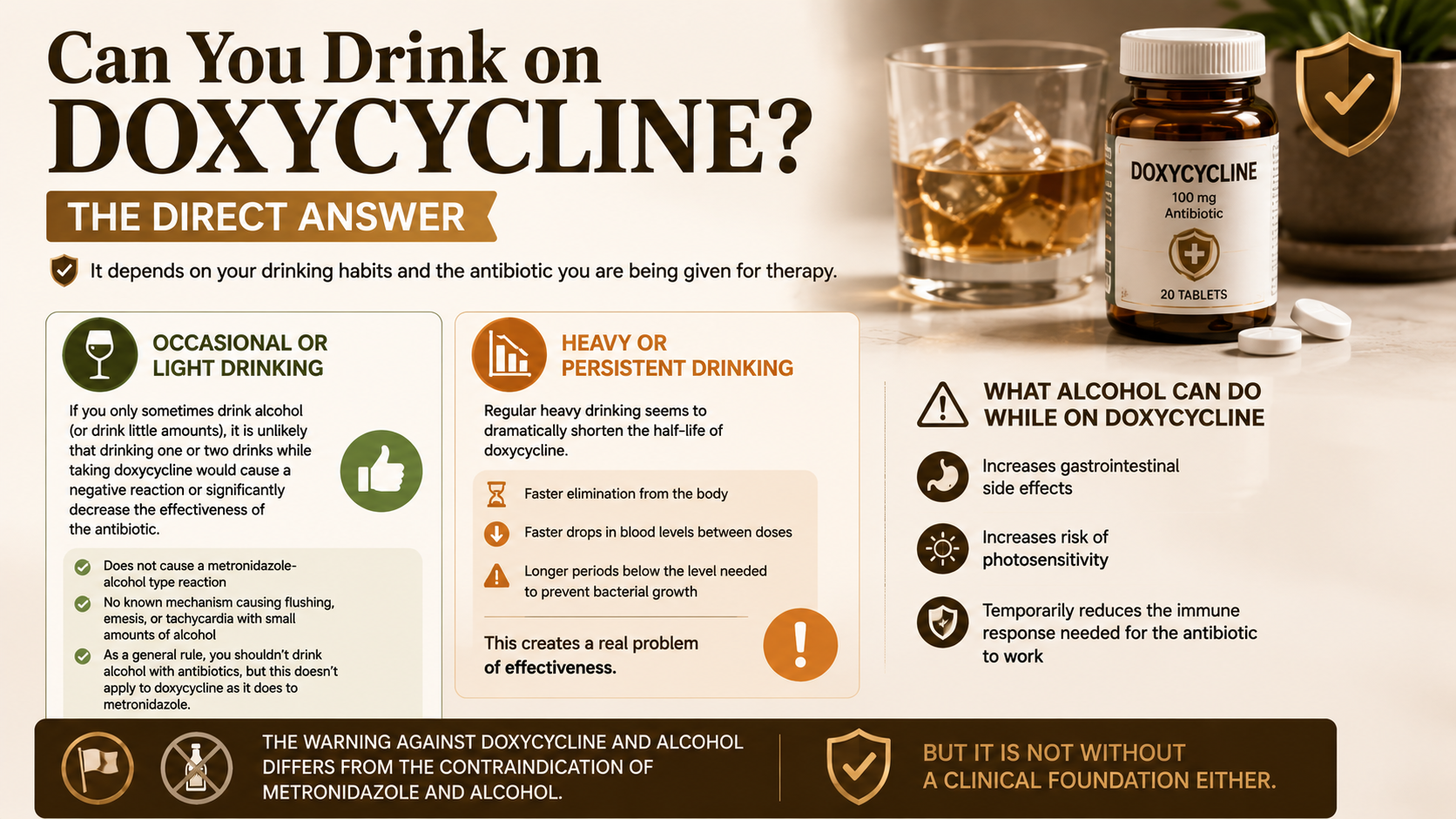 can you drink on doxycycline? | RxFarmacia