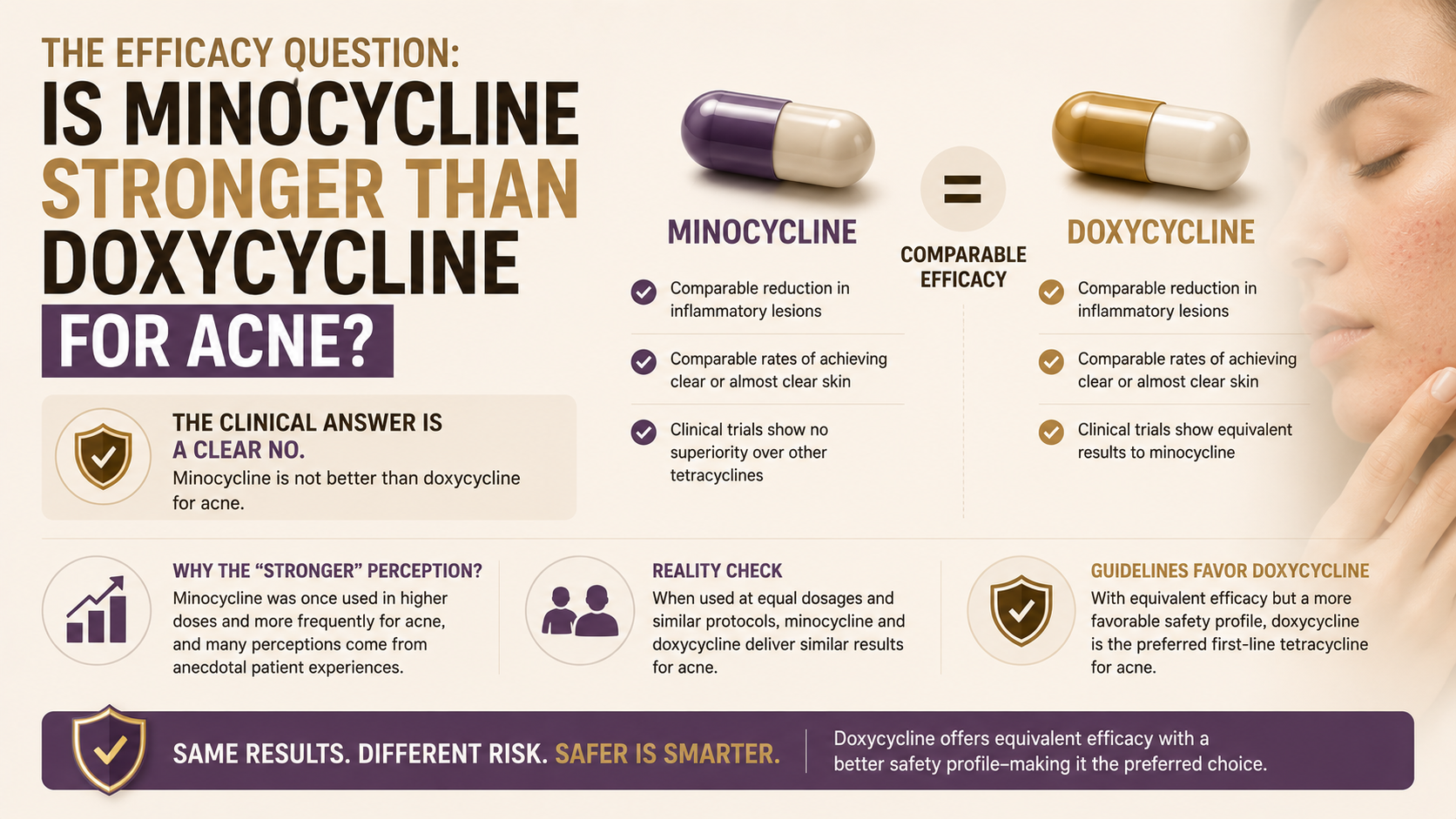 is minocycline stronger than doxycycline for acne? | RxFarmacia