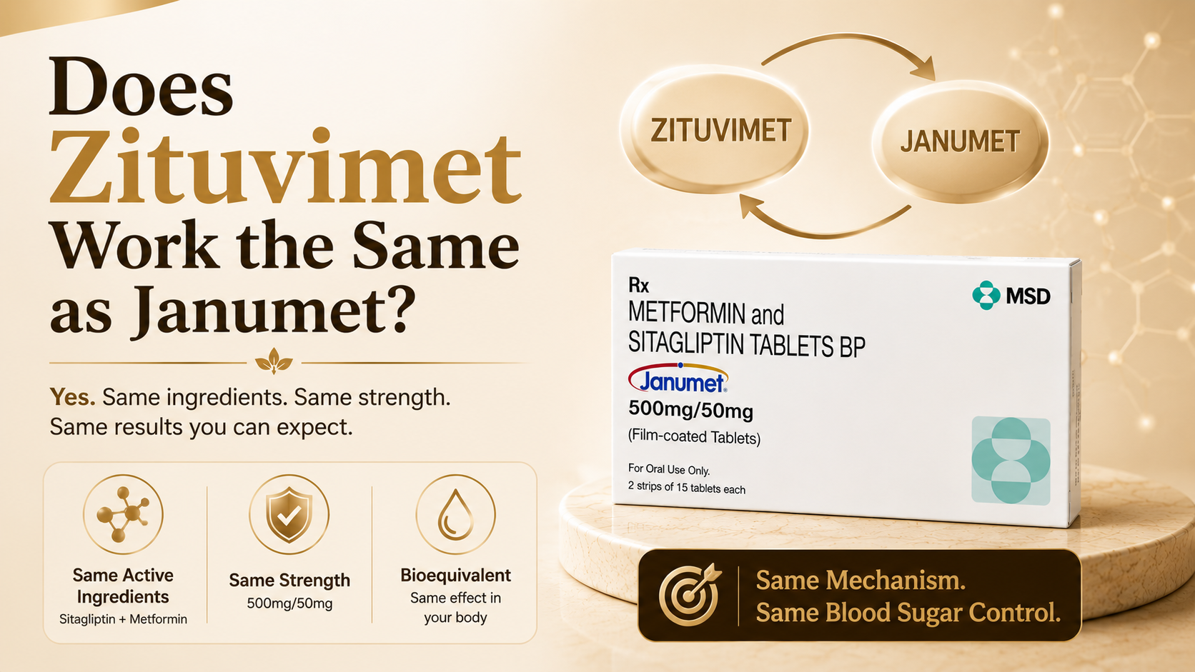 does zituvimet work the same as janumet | RxFarmacia